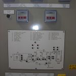 Nuclear and Power Level control panel